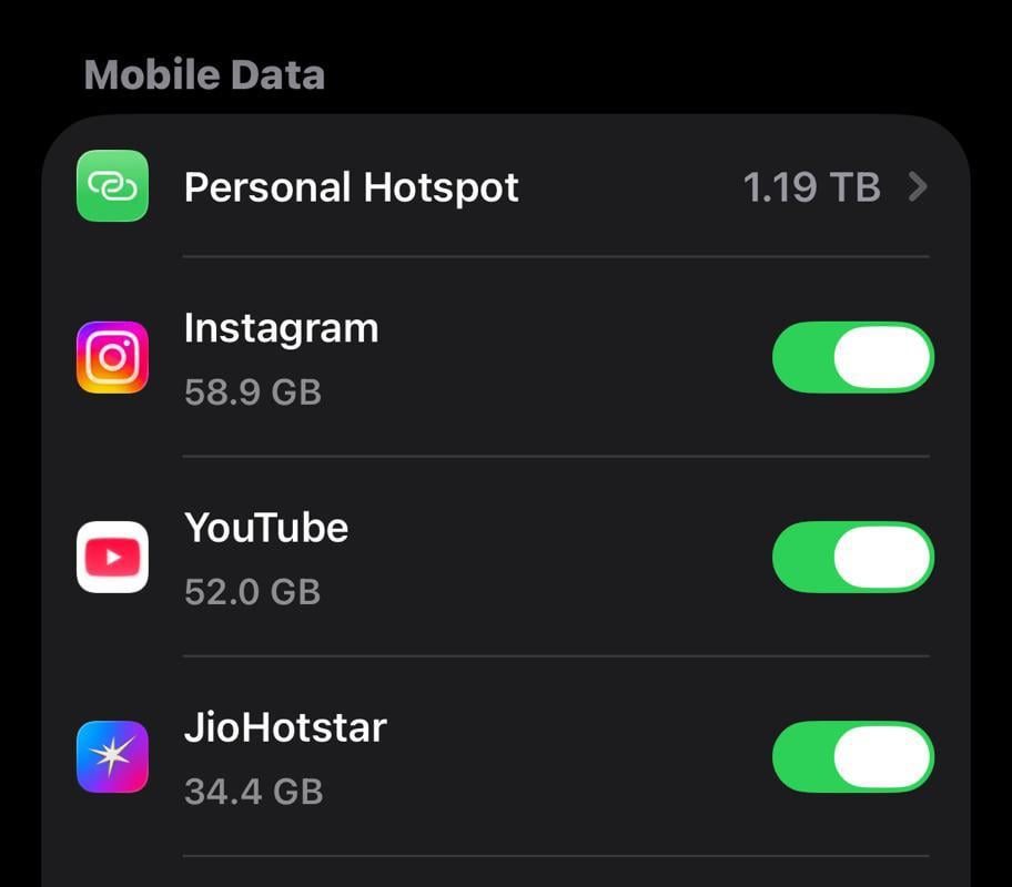 At this point, I should be paying myself a data bill 😂