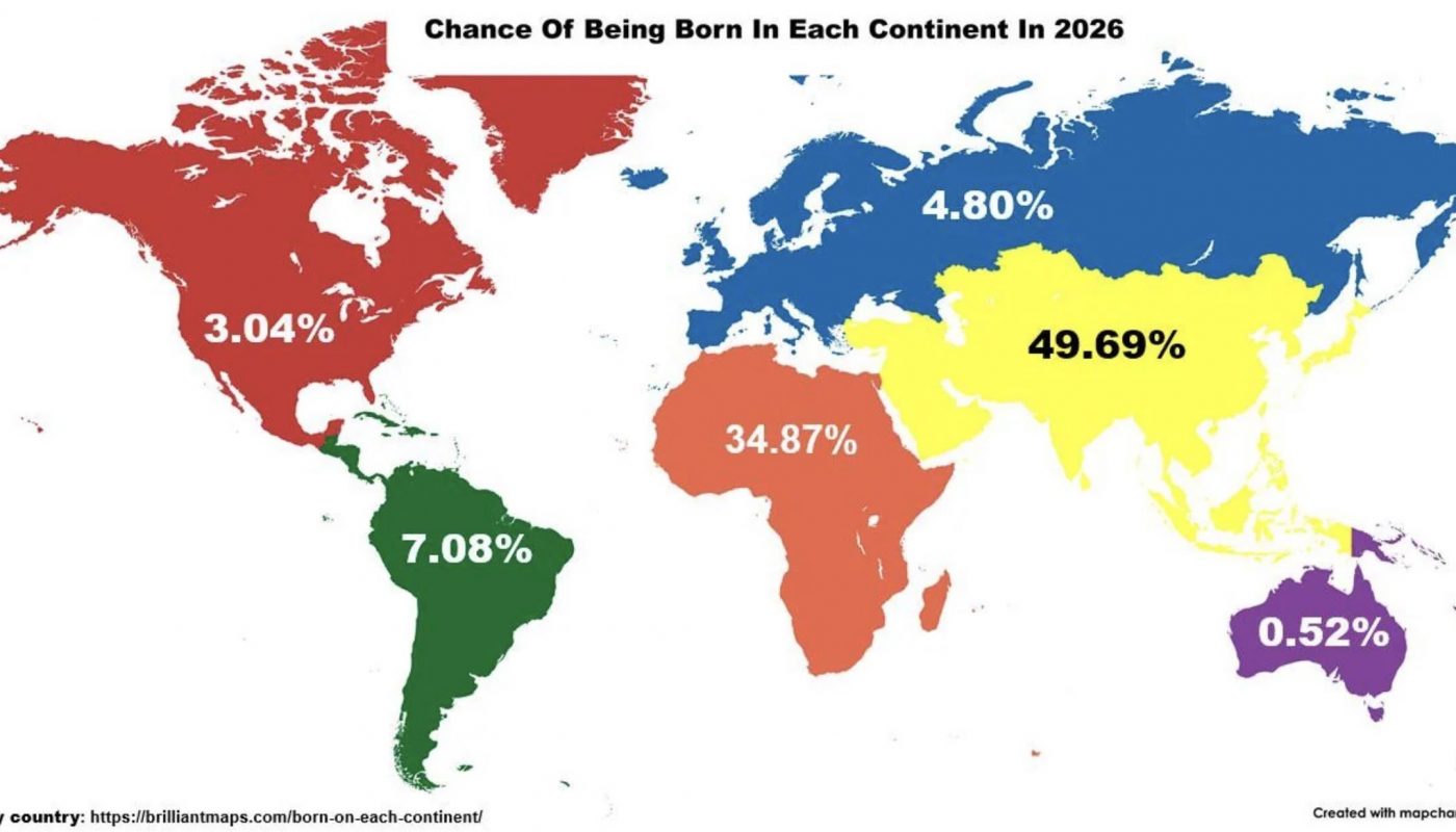 Chance of being born in each continent in 2026