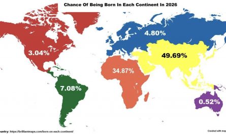 Chance of being born in each continent in 2026
