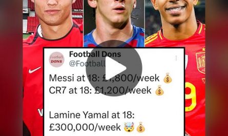 “From £1,200 to £300,000 a Week: Teen Salaries in Elite Football”