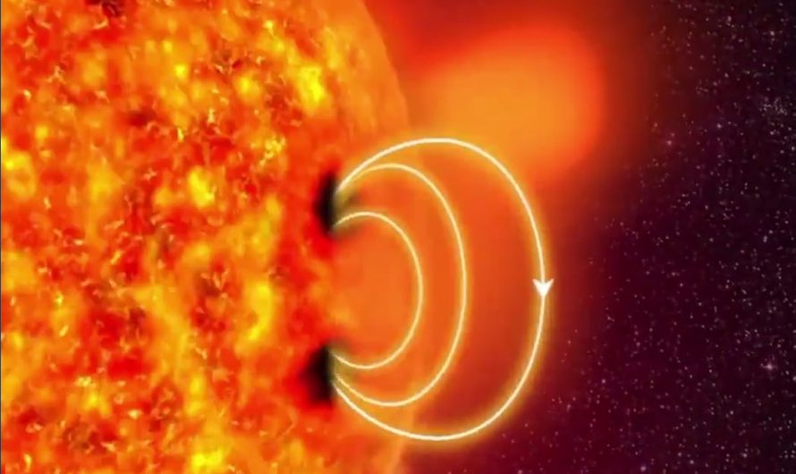 How auroras are formed