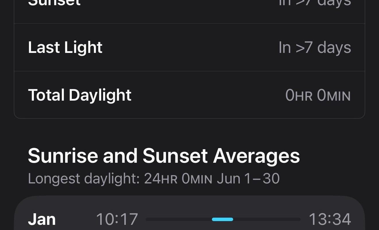 Life above the Arctic Circle