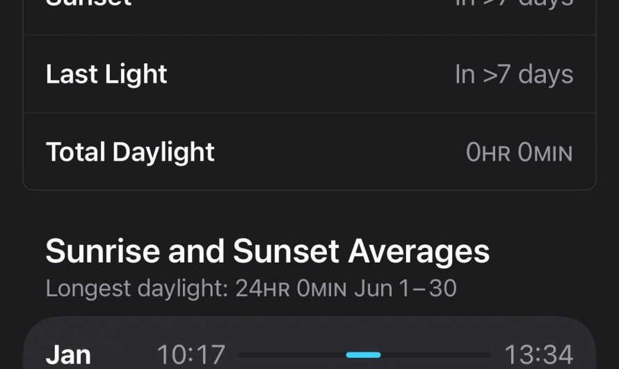 Life above the Arctic Circle