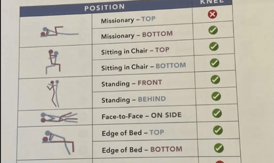 “Never thought knee surgery would come with a… position guide.
