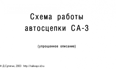 The Way this Willison (or SA3) Train Coupling Functions