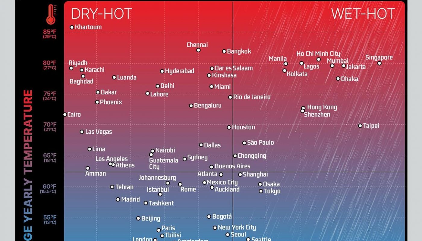 World cities by climate