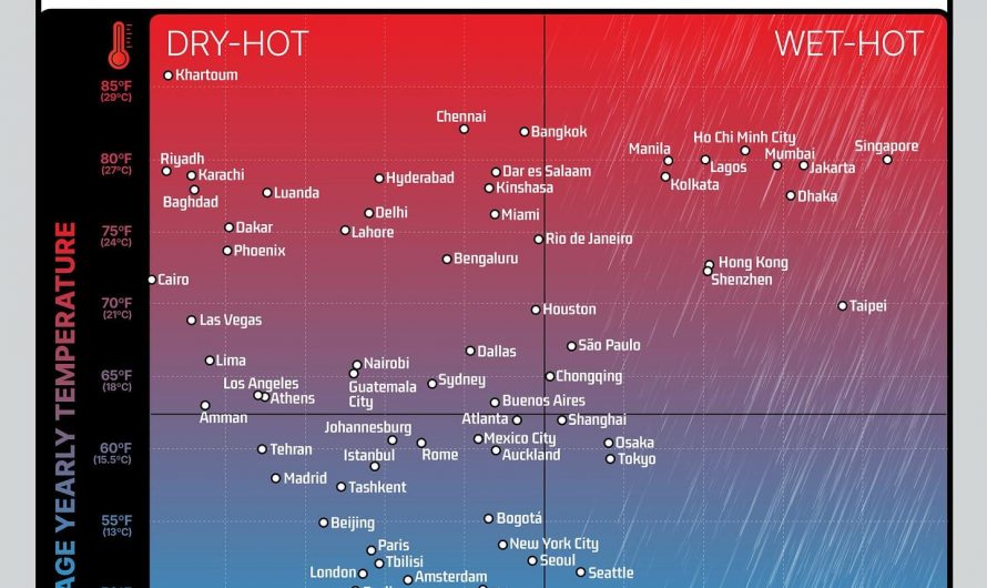 World cities by climate