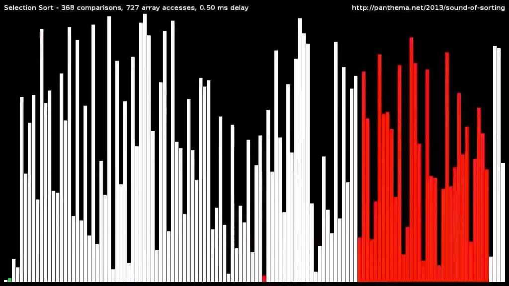 14 sorting algorithms in just 60 seconds – Oddly Satisfying: Viral ...