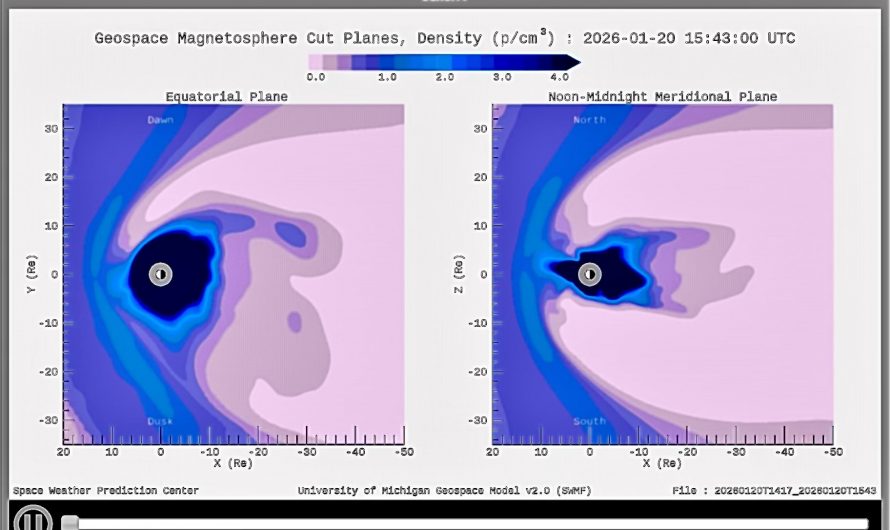 Earth is getting a SPANKING from the sun today!