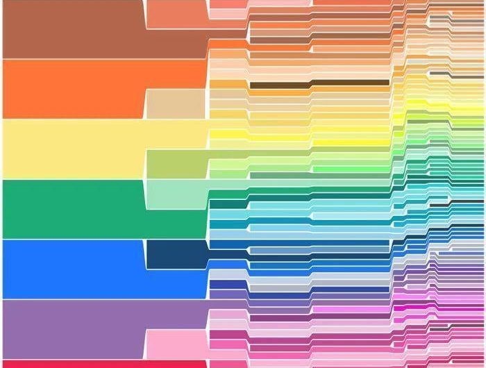 Evolution of Crayola crayon colours from 1903 to 2010