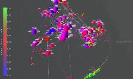 Geometry generated by a singing nightingale. Credit: @lucioarese (Instagram).