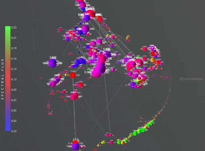 Geometry generated by a singing nightingale. Credit: @lucioarese (Instagram).