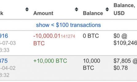 Imagine the balls it takes to not only hodl what is now $1.1 Billion worth of Bitcoin for 14 years from a $7800 cost basis, but to just send it all out with a single click and no test transaction.