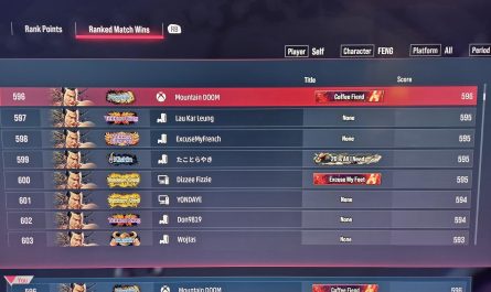 In climbing the Tekken 8 leaderboards for ranked wins, I reached #596 with 596 wins.