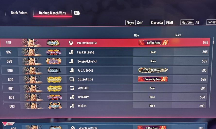 In climbing the Tekken 8 leaderboards for ranked wins, I reached #596 with 596 wins.