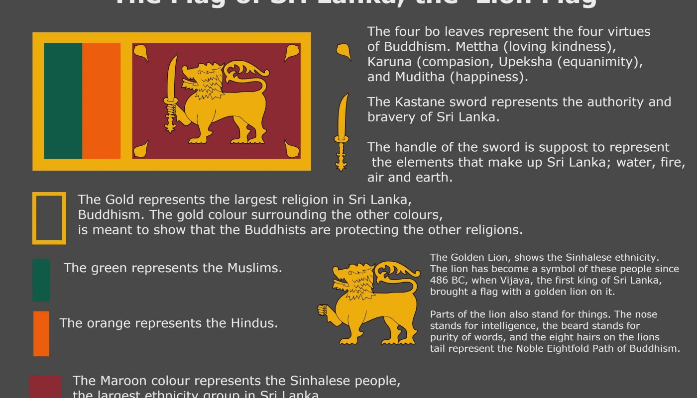Symbolism of the Sri Lankan Flag