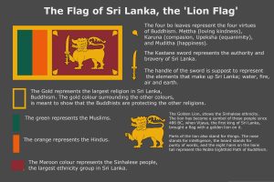 Symbolism of the Sri Lankan Flag
