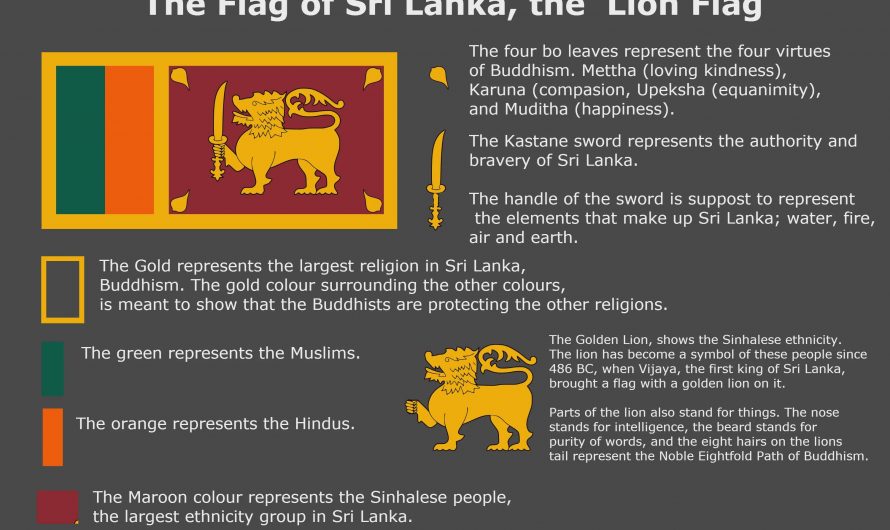 Symbolism of the Sri Lankan Flag