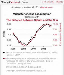 This website finds statistically "perfect" correlations between completely unrelated things.