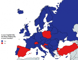 European Countries where their Capital is or is not their Most Visited City by Tourists