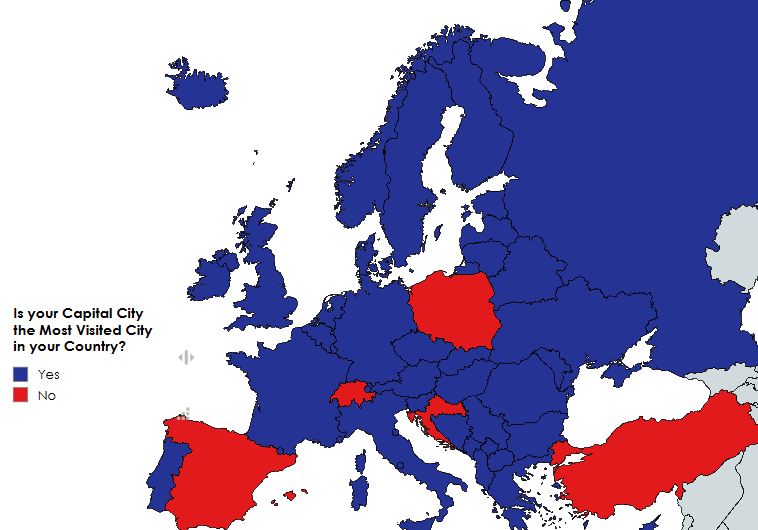 European Countries where their Capital is or is not their Most Visited City by Tourists