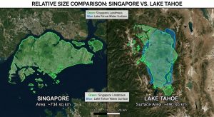 The 6+ Million residents of Singapore live in an area only slightly larger than Lake Tahoe