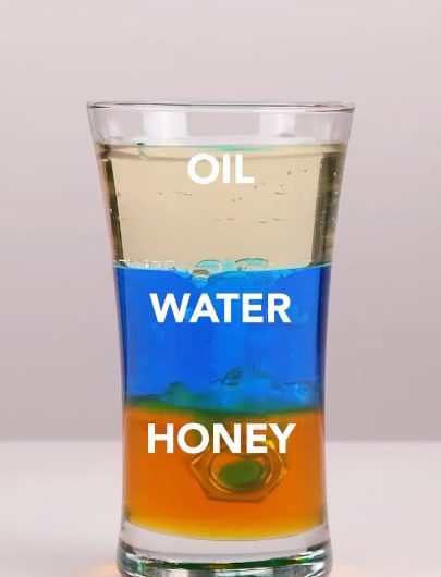 This is how density actually works