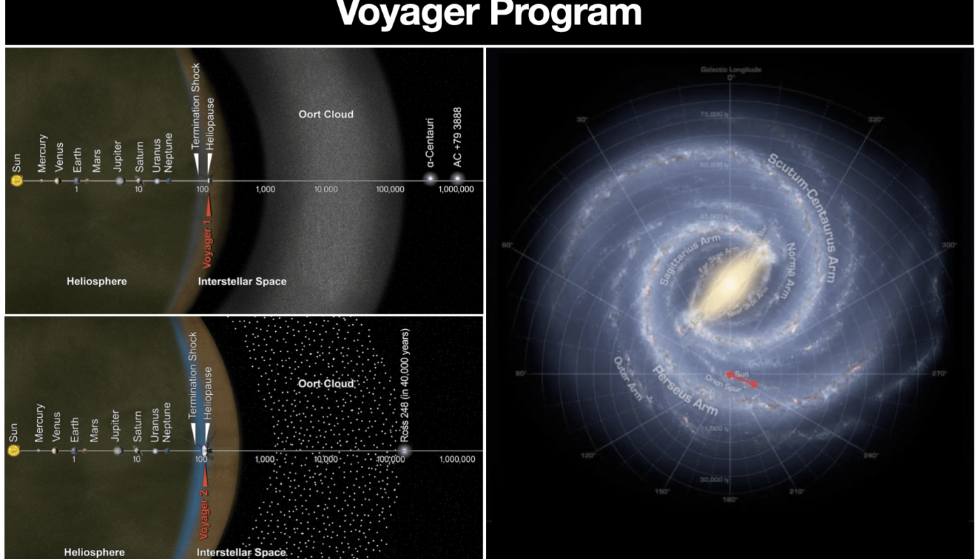 Voyager Program