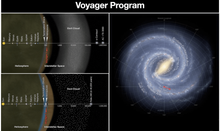 Voyager Program