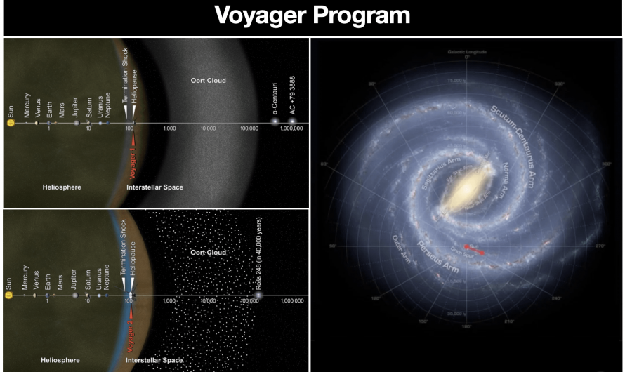 Voyager Program