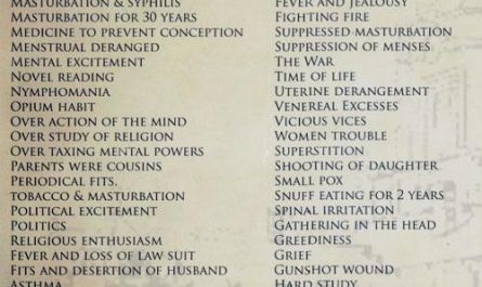 A list of criteria for being admitted in to an insane asylum from the 1800s