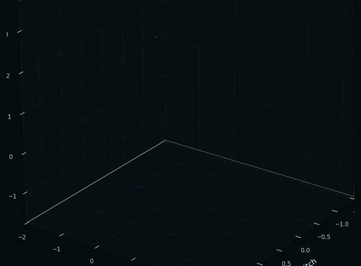 Bird sounds being mapped as graphs for research