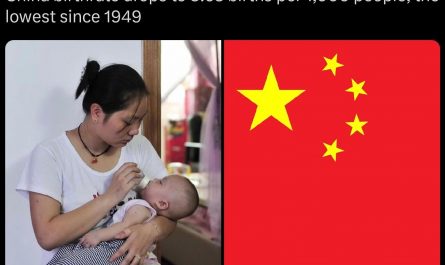 China birthrate drops to 5.63 births per 1,000 people, the lowest since 1949