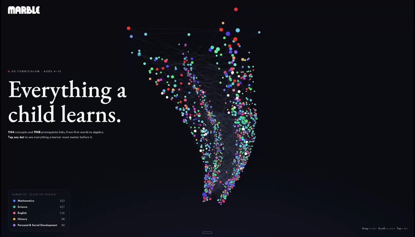 Everything a child learns in primary school, as an interactive graph of 1,590 concepts and 3,221 prerequisite links