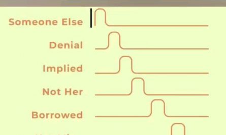 Intonation changes meaning. Thats why texting has so many miscommunications. People choose the tone they want to hear.