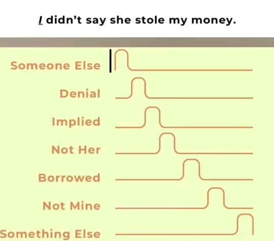 Intonation changes meaning. Thats why texting has so many miscommunications. People choose the tone they want to hear.