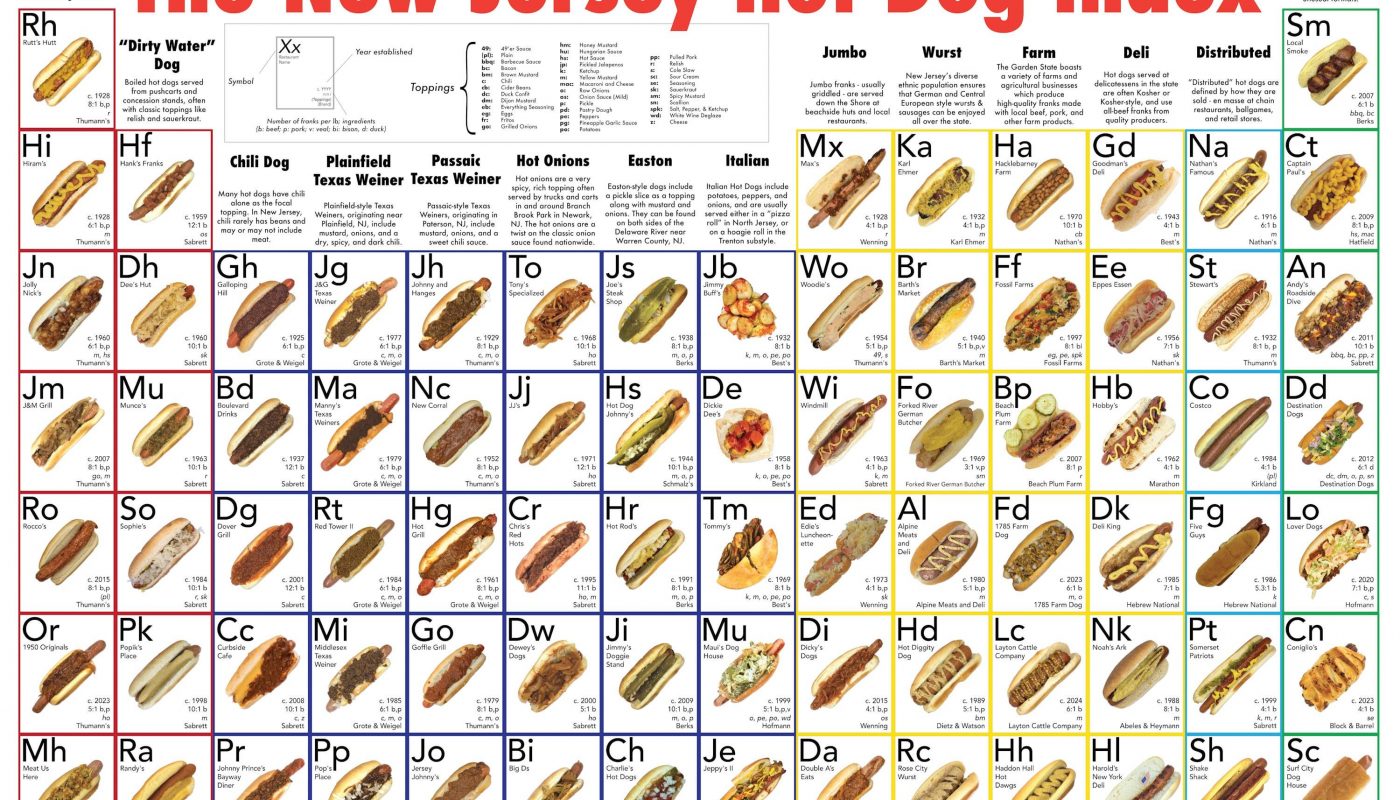 New Jersey's Native Hot Dog Styles