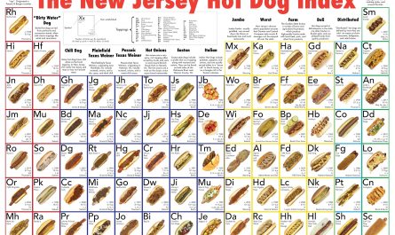 New Jersey's Native Hot Dog Styles