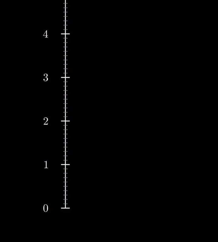 Satisfying mathematics surprisingly