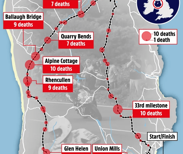 The Isle of Man TT is regarded as one of them most dangerous motorsport event. It features 219 corners lined with obstacles like stone walls, cliffs, and village houses. With top speeds exceeding 200 mph. The event has claimed over 270 lives since 1907