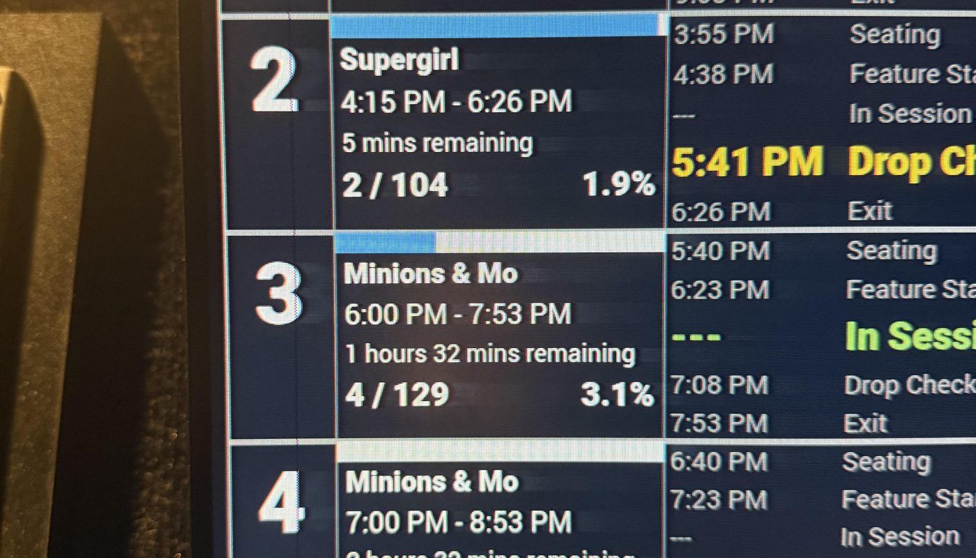 The projected attendance of the showtimes at the theater I work at doubles with every showtime
