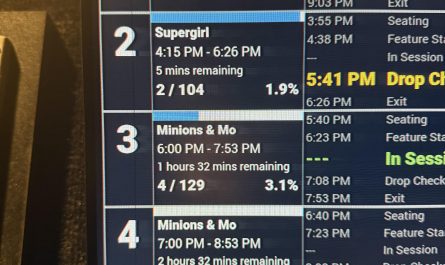 The projected attendance of the showtimes at the theater I work at doubles with every showtime