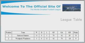 The world's smallest football league on the Isles of Scilly in the UK comprises two teams: Garrison Gunners and Woolpack Wanderers.  The teams play roughly 18 times a season. A re-draft occurs at the end of the season to keep the league competitive and exciting.