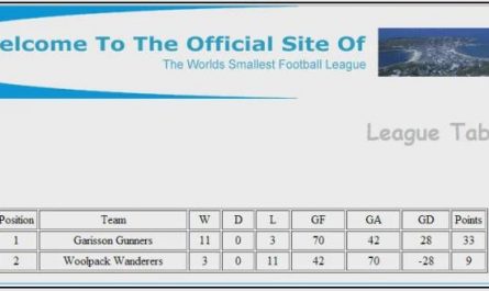 The world's smallest football league on the Isles of Scilly in the UK comprises two teams: Garrison Gunners and Woolpack Wanderers.  The teams play roughly 18 times a season. A re-draft occurs at the end of the season to keep the league competitive and exciting.